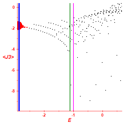 Peres lattice <J3>